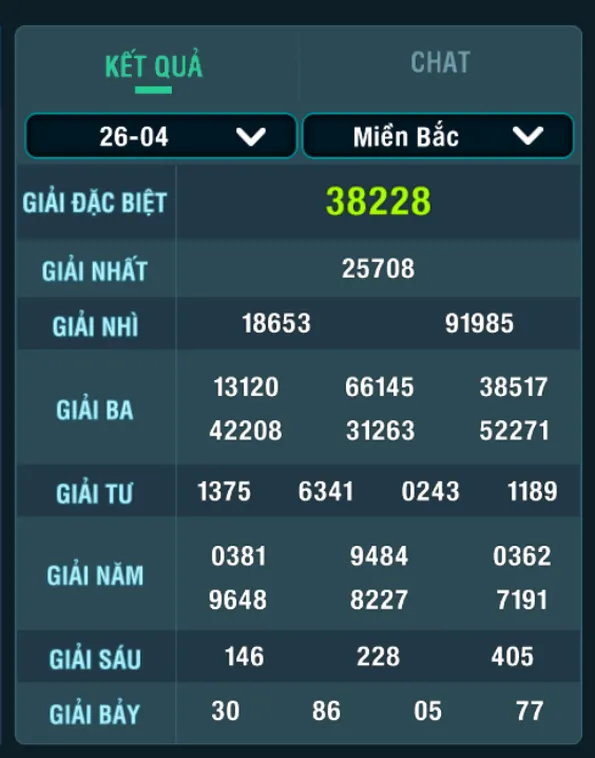 Hướng Dẫn Chơi Lô Đề 1 Ăn 900 Tại B52 Club Tối Ưu Hóa Lợi Nhuận