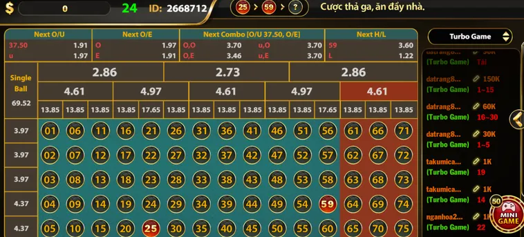 Bí Quyết Chơi Minigame Number Game Tại B52 Club Đạt Hiệu Quả Cao Nhất