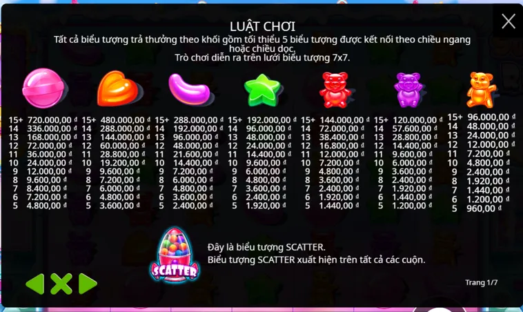 Nổ Hũ Sugar Rush Tại B52 Club Hướng Dẫn Cách Chơi Giành Chiến Thắng Lớn